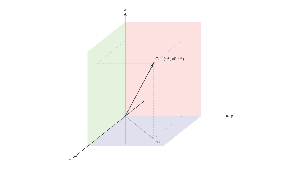 Diagrama do Espaço-Tempo de Minkowski